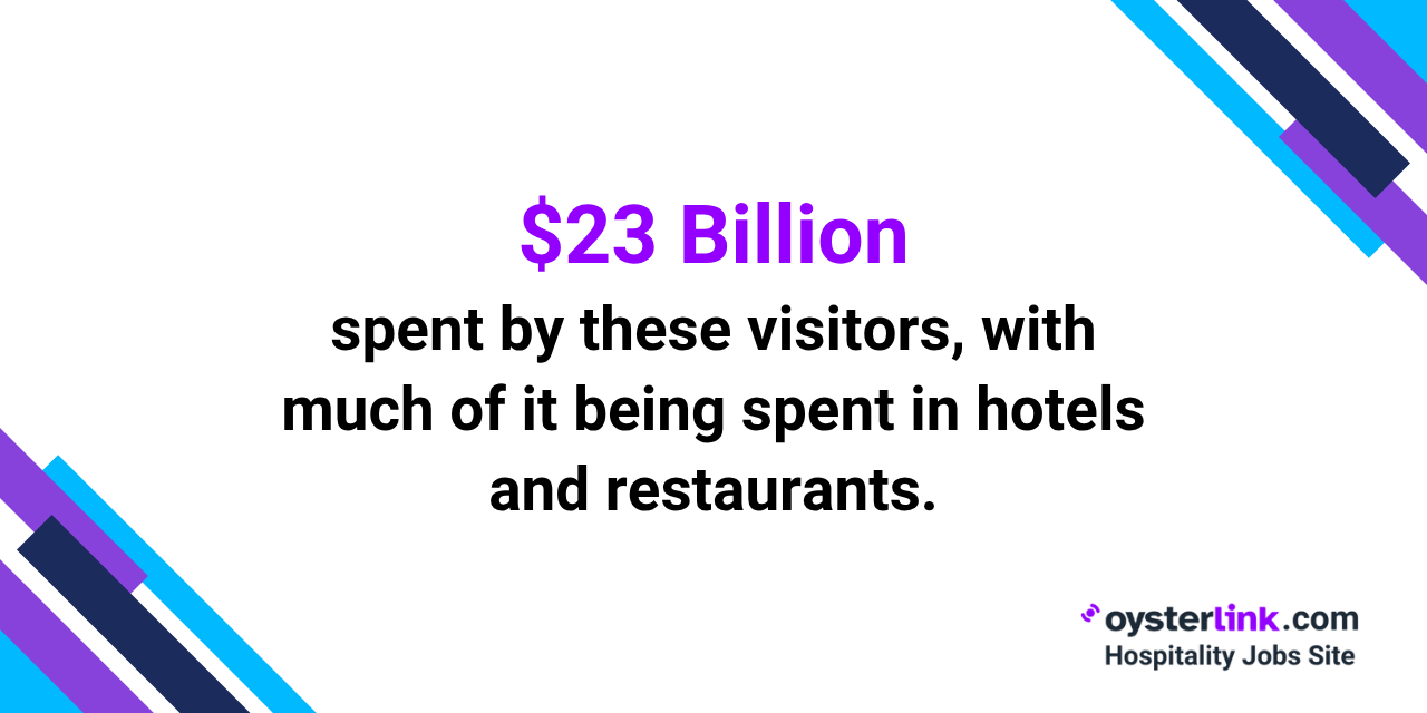 amount spent by tourists in miami 2024